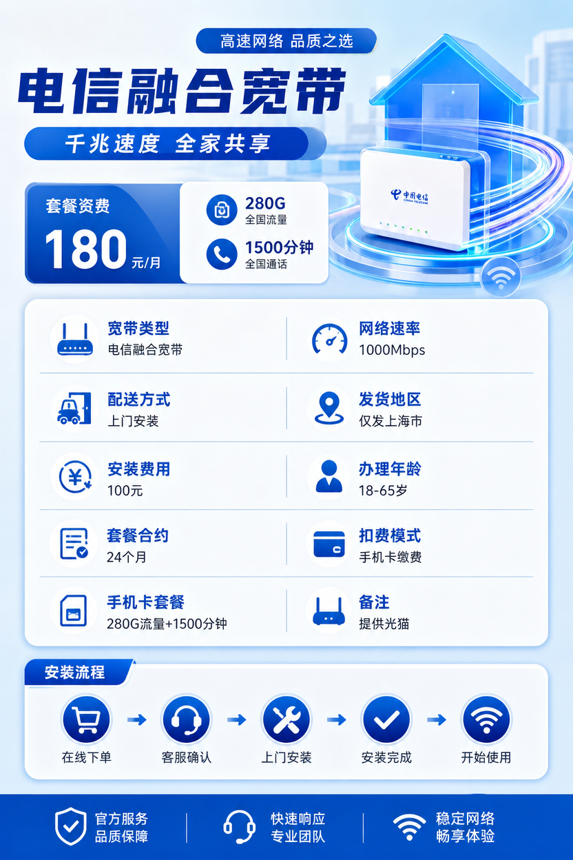上海市宽带网上办理平台推荐示意图